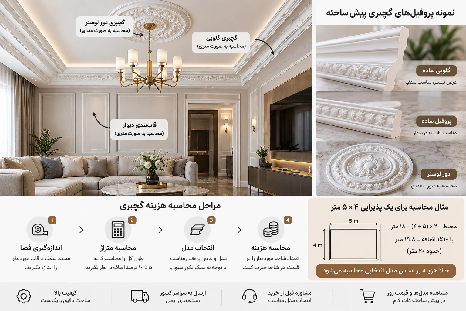 قیمت هر متر گچبری پیش ساخته ۱۴۰۵ + محاسبه هزینه